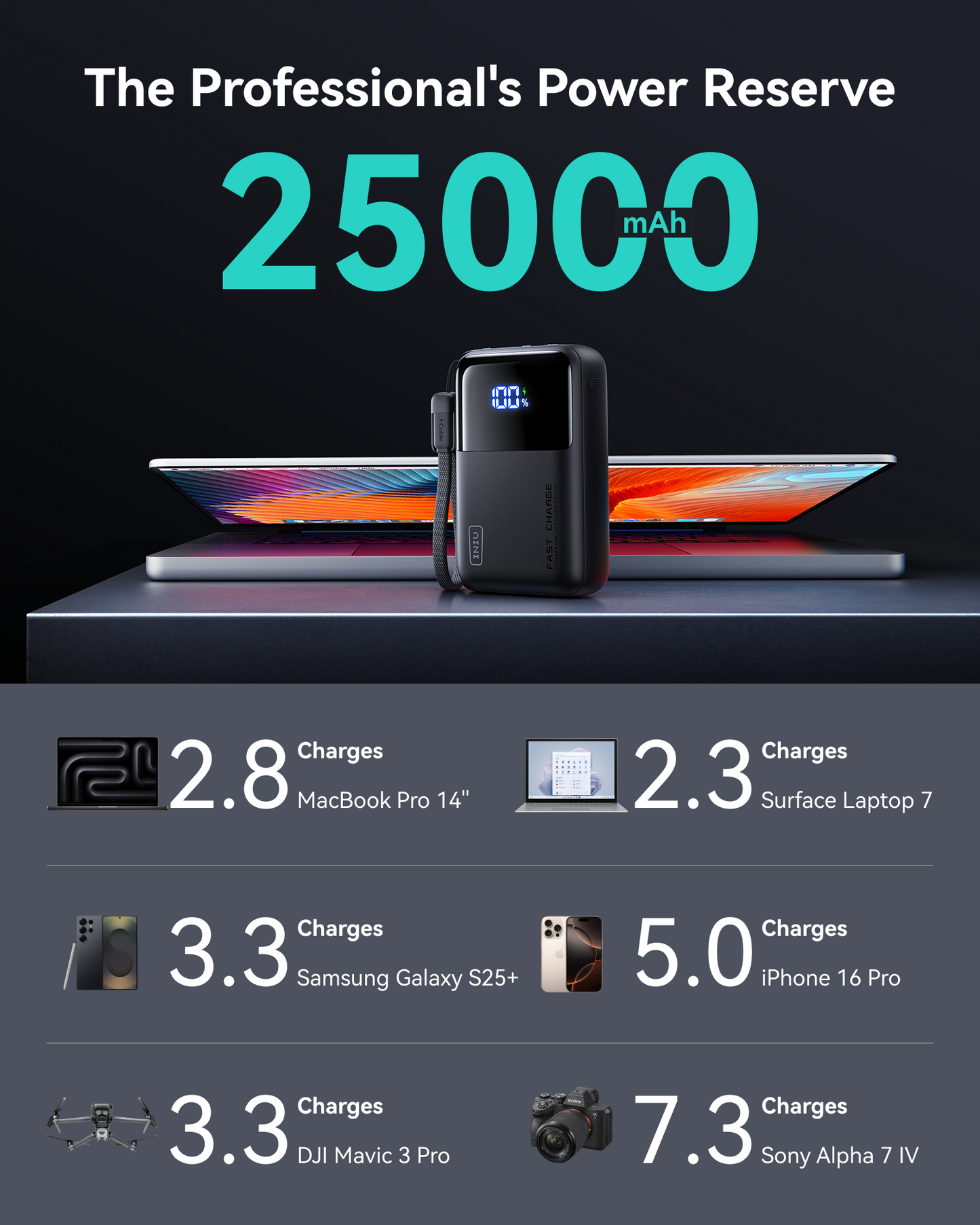 INIU Cougar P63-E1 Banco de Energía Más Pequeño 100W 25,000mAh